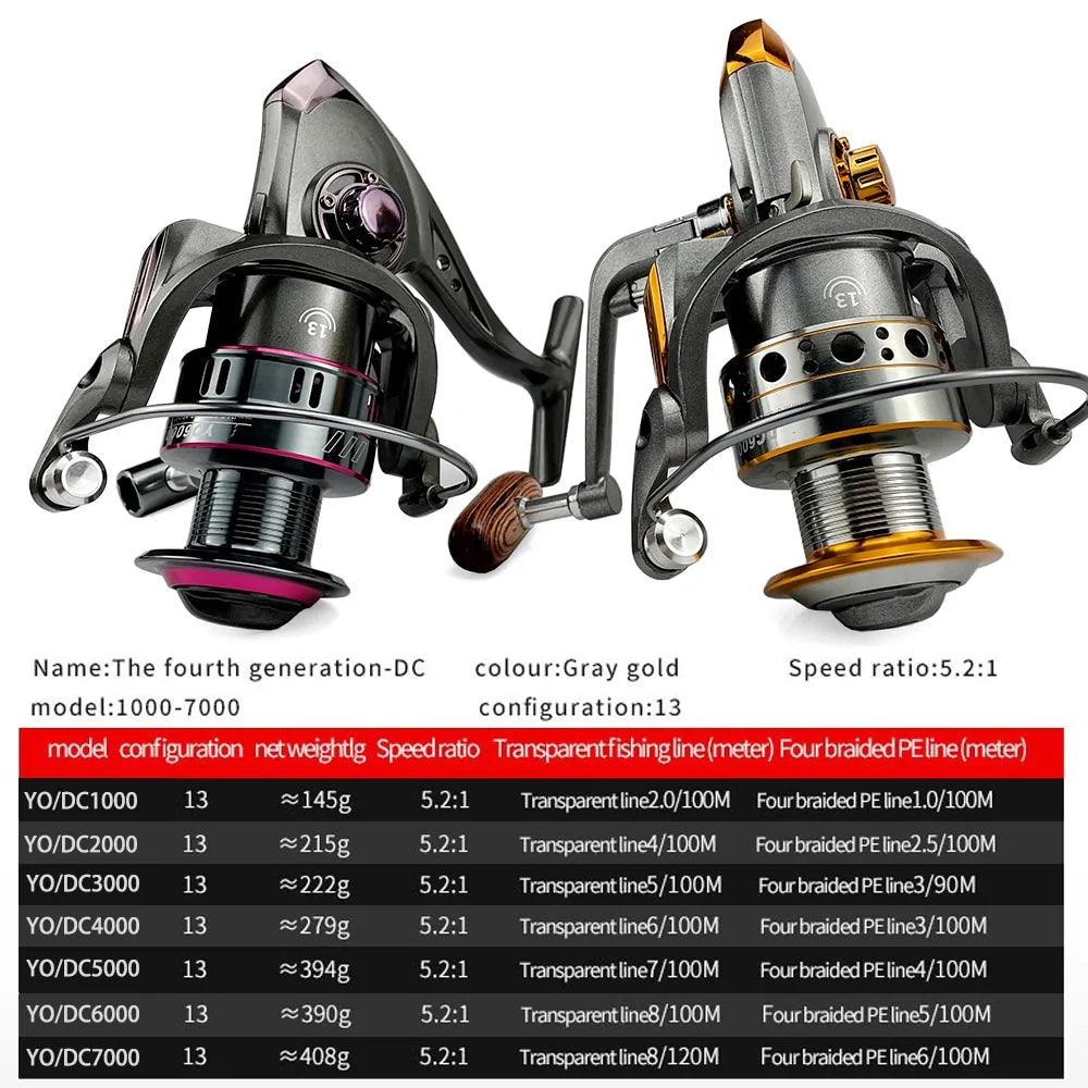 SpinMaster Series 1000-7000 Fishing Reels - MANDOTOS