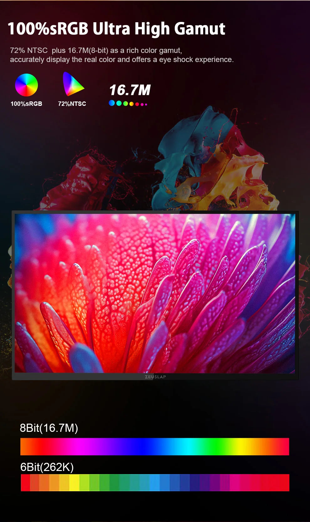 ZEUSLAP 18.5" Touch Screen Portable Monitor 100Hz 100% sRGB With Screen Holder Stand For Laptop Phone Xbox PS4 PS5 Switch