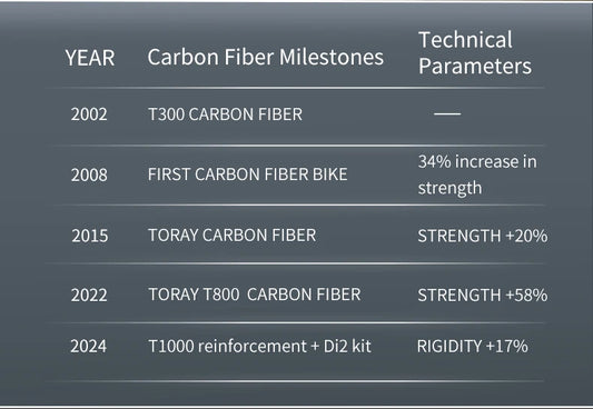 SAVA AEROX SLR8 Full Carbon Fiber Racing Grade Road Bike E-Shift Road Bike with SHIMAN0 ULTEGRA 8170 Di2 Kit UCI+CE Approved