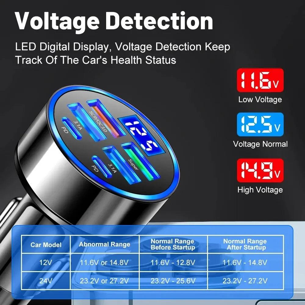 66-250W PD Car Charger QC3.0 Fast Charge with Digital Display 4USB and 2PD Ports for Car Cigarette Lighter Plug - MANDOTOS