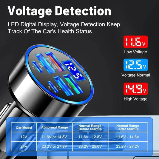 66-250W PD Car Charger QC3.0 Fast Charge with Digital Display 4USB and 2PD Ports for Car Cigarette Lighter Plug - MANDOTOS