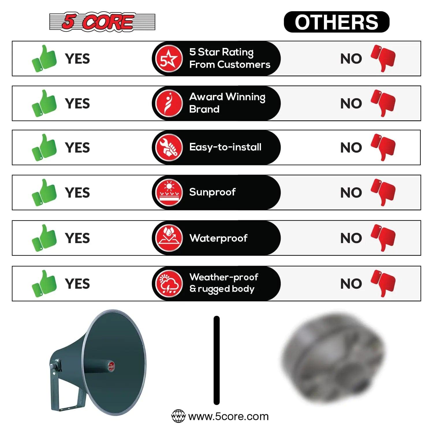 All-Weather 16-inch PA Speaker Horn - MANDOTOS