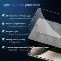 Anti-Spy Glass For iPhone 16 15 14 13 Pro Max Privacy Screen Protectors & Camera Protection Film For iPhone15 12 11 Pro mica - MANDOTOS