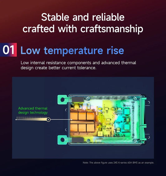 DALY BMS18650 NTC 10S 36V 13S 48V 20A 40A 60A Li-ion Battery with Balance Low High Temperature Cut Off Protection DalyBMS - MANDOTOS