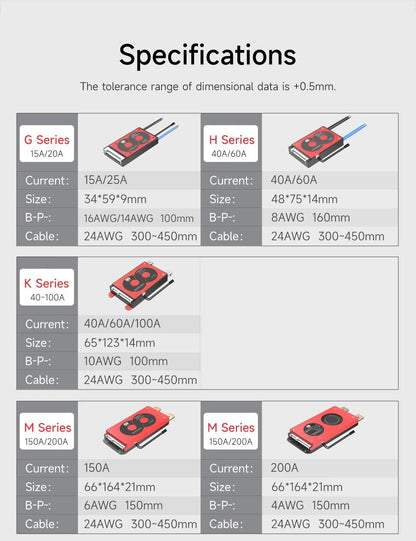 DALY BMS18650 NTC 10S 36V 13S 48V 20A 40A 60A Li-ion Battery with Balance Low High Temperature Cut Off Protection DalyBMS - MANDOTOS