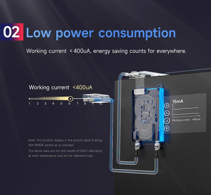 DALY BMS18650 NTC 10S 36V 13S 48V 20A 40A 60A Li-ion Battery with Balance Low High Temperature Cut Off Protection DalyBMS - MANDOTOS