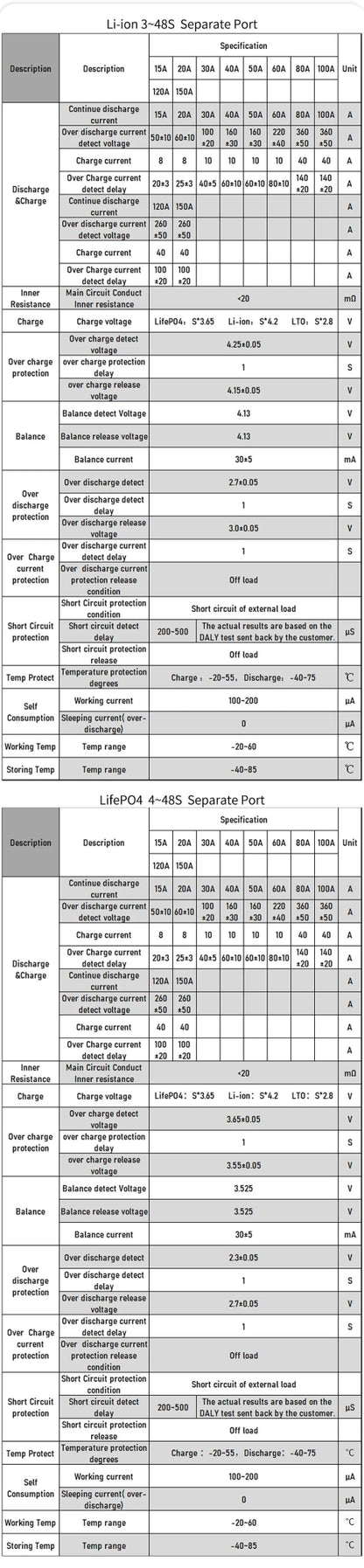 DALYBMS 20A 30A 60A For 4S12V Lifepo4 battery pack Li-ion 7S 24V 10S 36V Protect charge and discharge with passive balancer - MANDOTOS