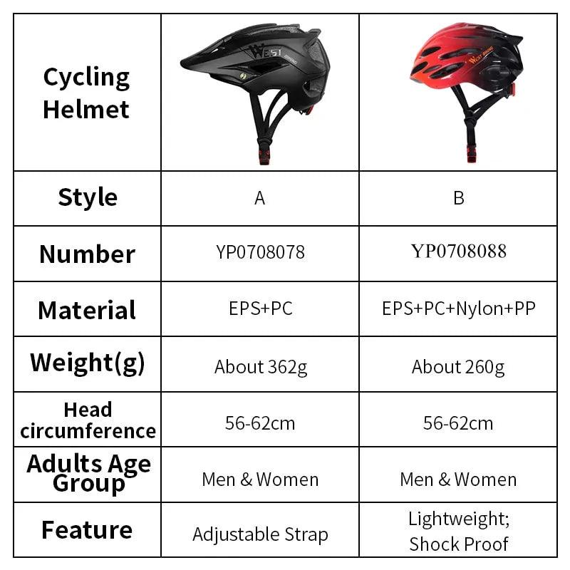 BikeRide AirFlow Helmet for All - MANDOTOS