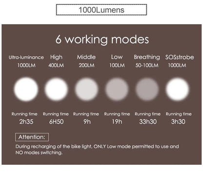 GACIRON 400-1800 Lumens Bicycle Front Light USB Rechargeable Cycling Headlight Flashlight MTB Road Bike Waterproof LED Head Lamp - MANDOTOS