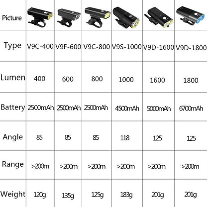 GACIRON 400-1800 Lumens Bicycle Front Light USB Rechargeable Cycling Headlight Flashlight MTB Road Bike Waterproof LED Head Lamp - MANDOTOS