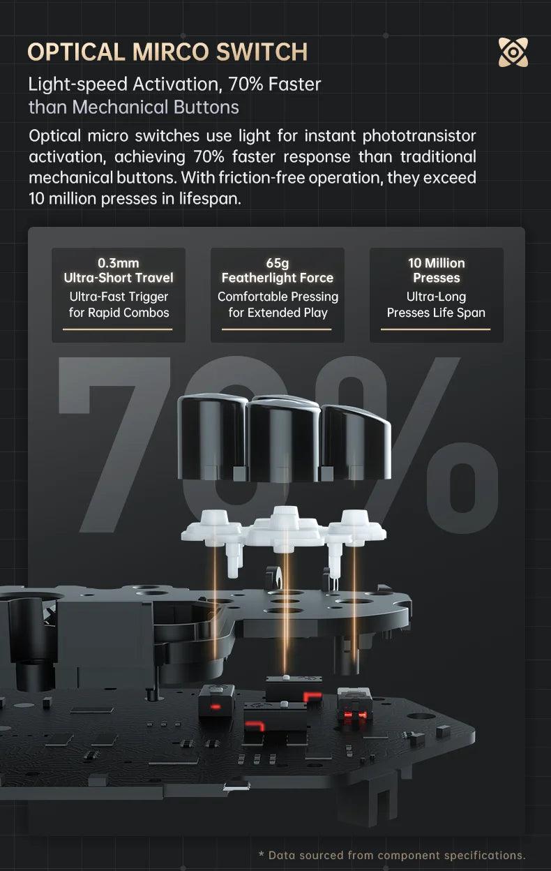 MACHENIKE G5Pro V2 Ultimate Gaming Controller Optical Trigger ABXY Button Hot-Swappable Joystick 4K Resolution For Switch PC - MANDOTOS