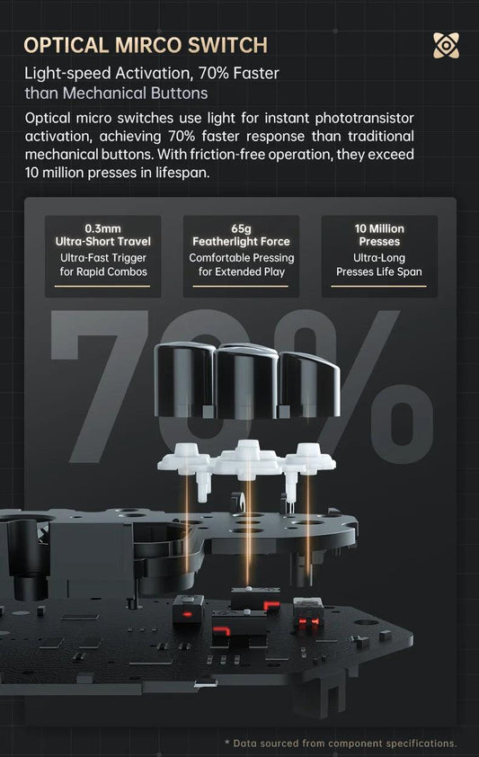 MACHENIKE G5Pro V2 Ultimate Gaming Controller Optical Trigger ABXY Button Hot-Swappable Joystick 4K Resolution For Switch PC - MANDOTOS