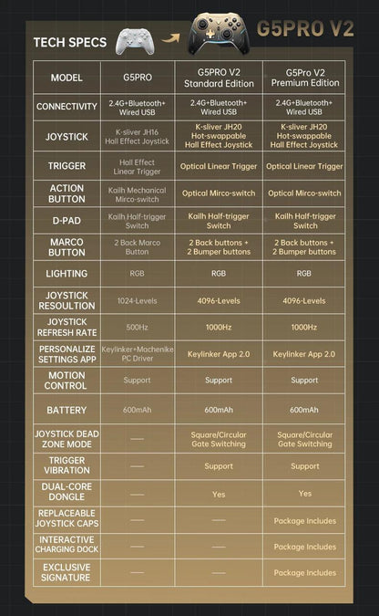 MACHENIKE G5Pro V2 Ultimate Gaming Controller Optical Trigger ABXY Button Hot-Swappable Joystick 4K Resolution For Switch PC - MANDOTOS