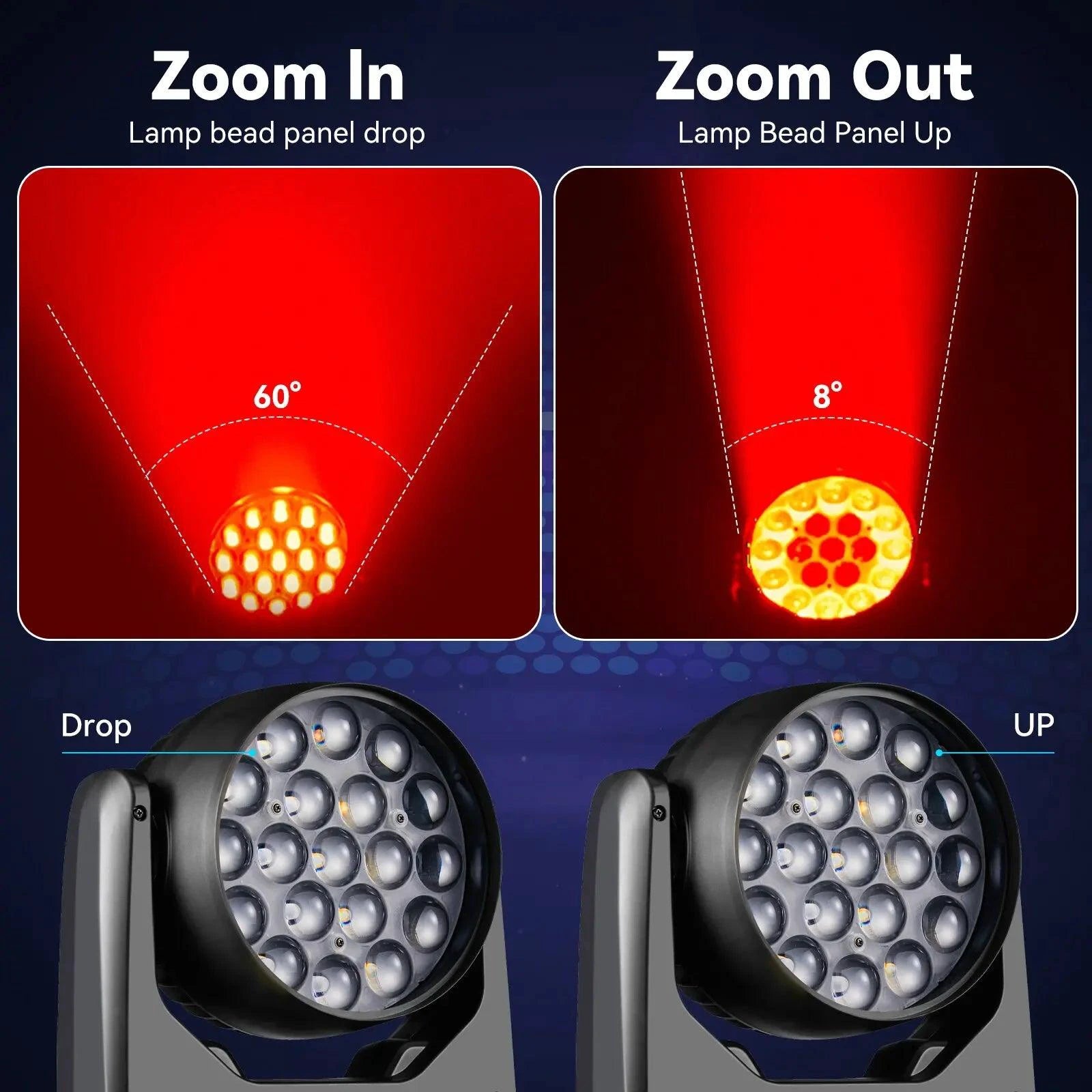 Mandotos 19x15W RGBW LED moving head stage light with DMX512 for professional stage and event lighting.