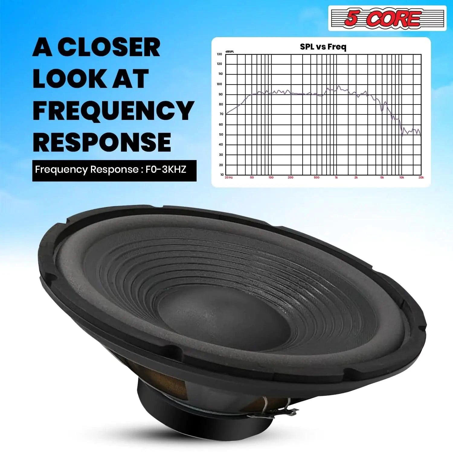 Mandotos 5Core Max Bass 15-inch subwoofer with 450W power and 4 Ohm impedance, showcasing the speaker cone and surrounding frame.