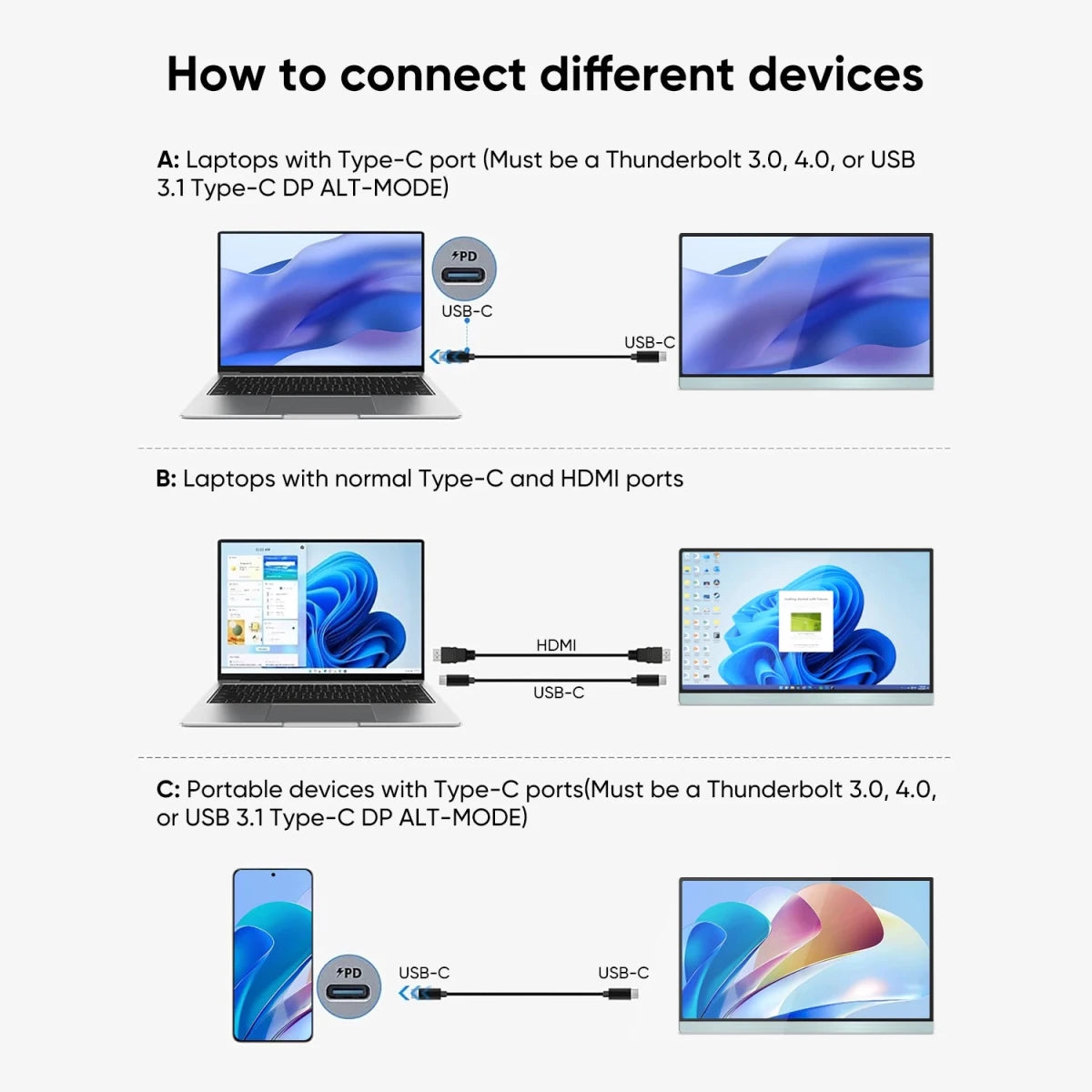 Mandotos International 13-inch touch screen USB Type-C monitor for gaming and travel, showing sleek display with touch interface