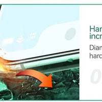 Mandotos International Joyroom iPhone Pro Max HD glass screen protector set with 1, 2, or 3 tempered glass protectors.
