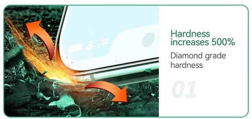 Mandotos International Joyroom iPhone Pro Max HD glass screen protector set with 1, 2, or 3 tempered glass protectors.
