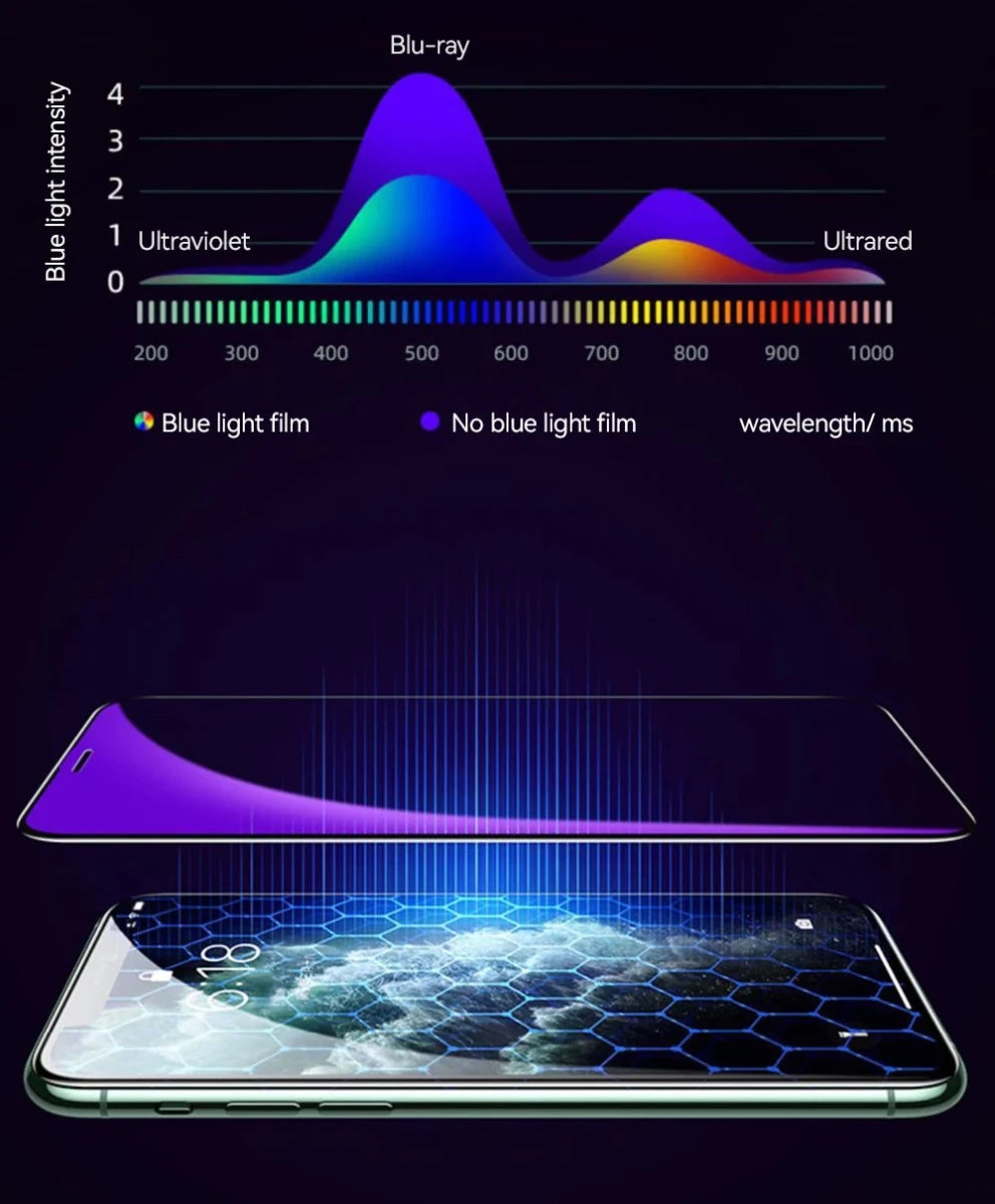 Mandotos International Joyroom iPhone Pro Max HD tempered glass screen protector set with 1, 2, or 3 pieces for durable phone protection.