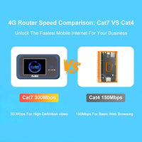 KuWFi Cat7 Global Band Router 4G travel hotspot with LCD display, portable internet device by Mandotos International