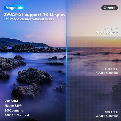 Mandotos International Magcubic Pro 4K Android 11 projector with dual Wi-Fi 6 and Bluetooth 5.0 for home and outdoor cinema use.