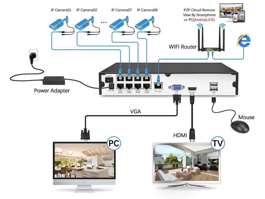 Mandotos 4K 8MP outdoor IP camera with audio, metal bullet design, night vision, POE, H.265, and ONVIF for home security.