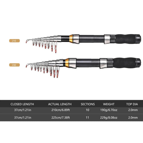 Mandotos Portable Fishing Pro Rod Kit with multiple rods, reels, and tackle for anglers on the go.
