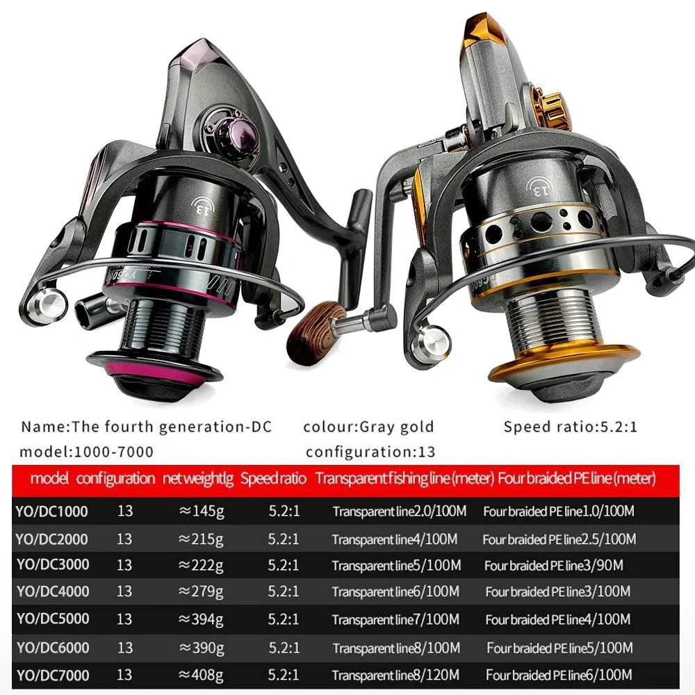 Mandotos SpinMaster Series 1000-7000 fishing reels showing metal body, handle, and spool on a fishing setup.