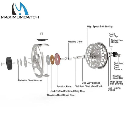 Mandotos Stream Master fishing reel with metal body and ergonomic handle, ideal for freshwater and saltwater fishing.