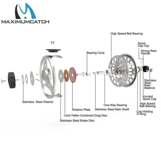 Mandotos Stream Master fishing reel with metal body and ergonomic handle, ideal for freshwater and saltwater fishing.