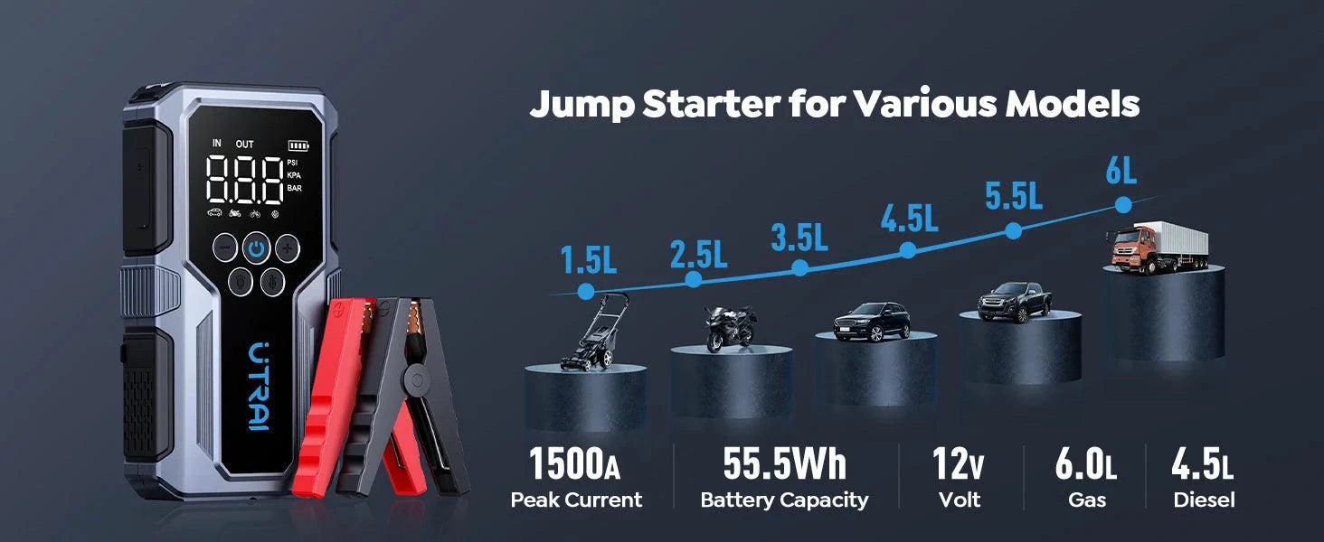 Mandotos UTRAI 1500A portable car jump starter with 150 PSI air pump, emergency power boost for vehicles.
