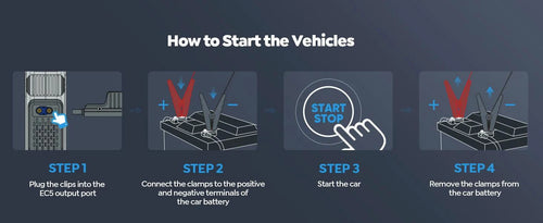 Mandotos UTRAI 1500A portable car jump starter with 150 PSI air pump, emergency power boost for vehicles and travel.