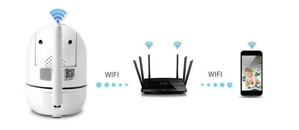 Mandotos WiFi wireless CCTV IP camera for home security, showing the camera mounted on a wall with live video feed display.