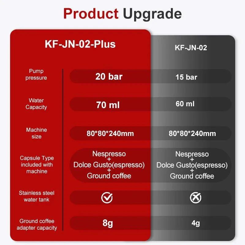 Mandotos wireless electric portable espresso coffee machine for car, home, and camping, versatile 3-in-1 capsule and powder coffee maker