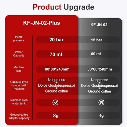 Mandotos wireless electric portable espresso coffee machine for car, home, and camping, versatile 3-in-1 capsule and powder coffee maker