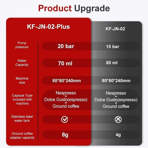 Mandotos wireless electric portable espresso coffee machine for car, home, and camping, versatile 3-in-1 capsule and powder coffee maker