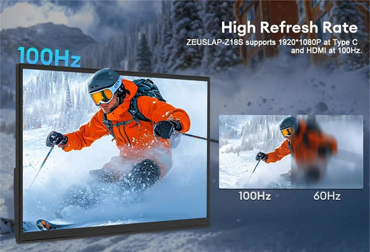 Mandotos ZEUSLAP 18.5-inch portable gaming monitor with 1920x1080 resolution, 100Hz refresh rate, HDMI and Type C for gaming devices.