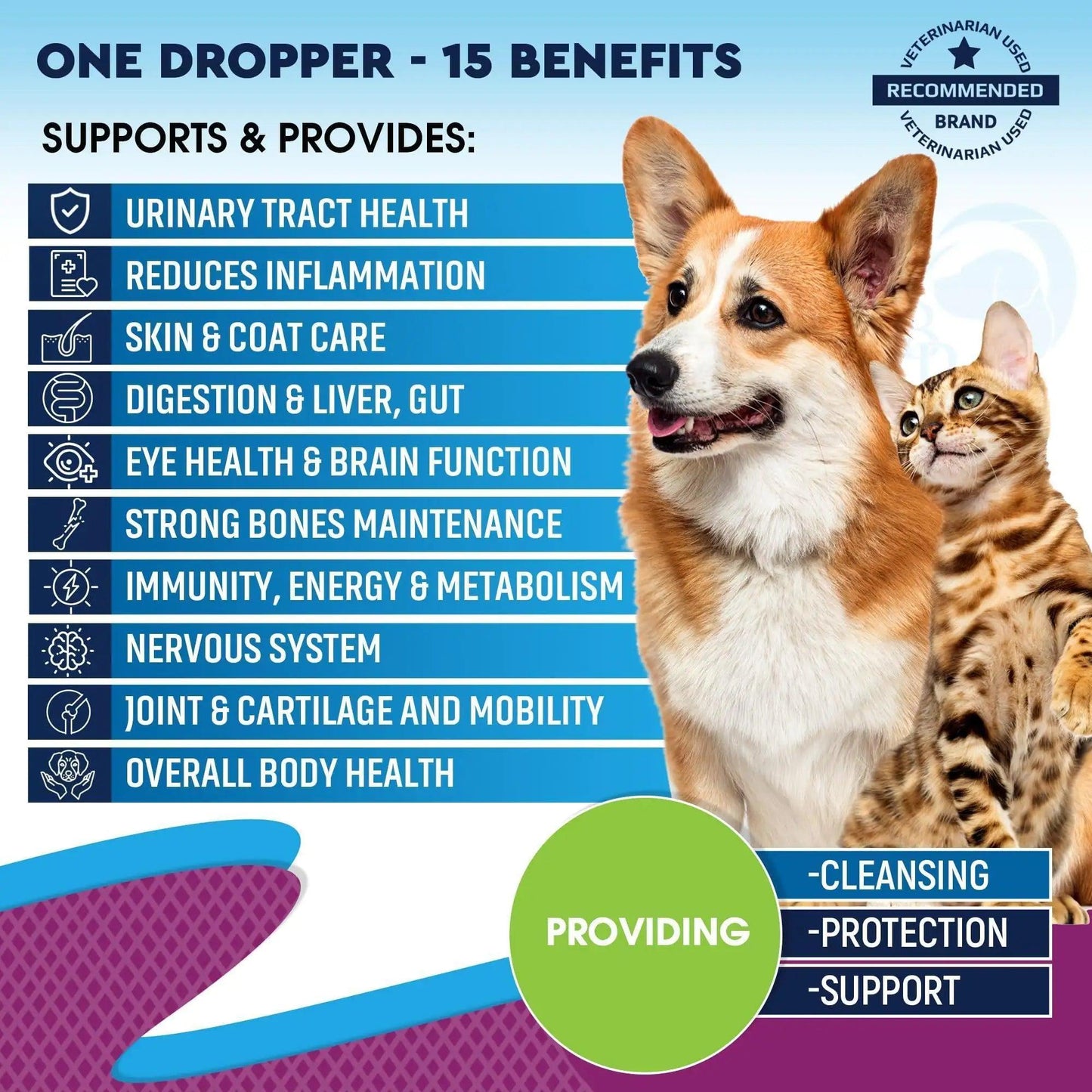 Pet Total Wellness Multivitamin Liquid with Glucosamine & Cranberry - MANDOTOS