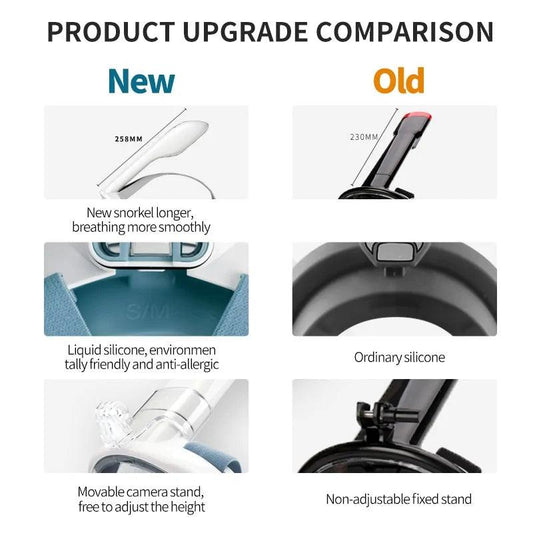 Seamless Snorkel Dive Mask - MANDOTOS