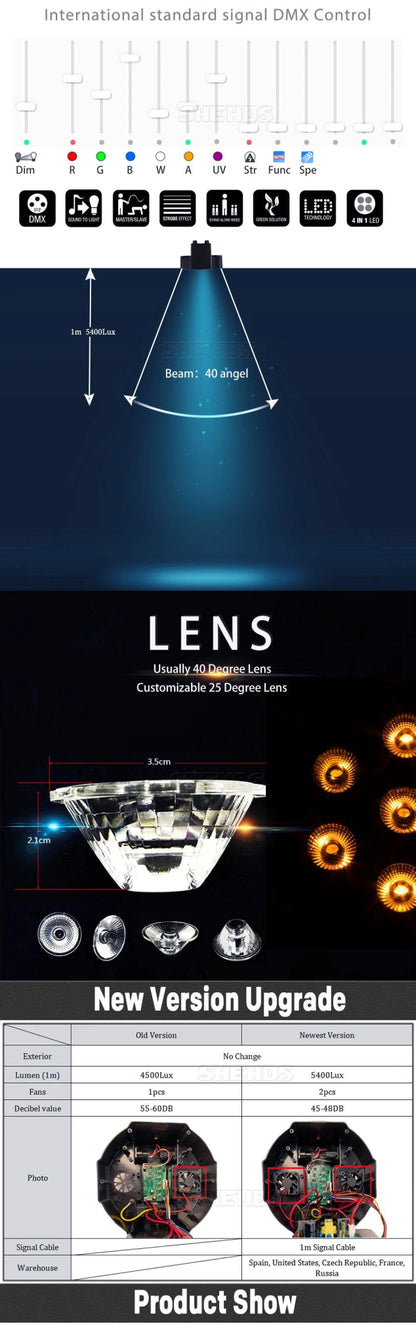 SHEHDS HOT LED Flat Par 7X18W/7X12W RGBWA+UV/RGBW Light Family Birthday Party Theater Wedding Christmas Lights - MANDOTOS