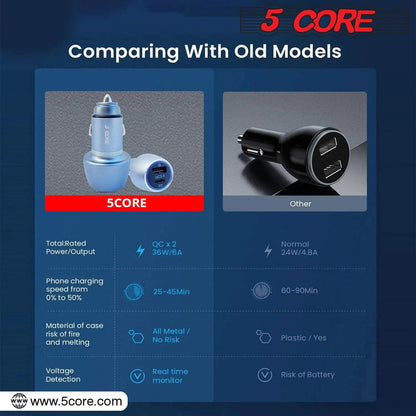 SpeedCharge 36W Dual-Port Car Adapter - MANDOTOS